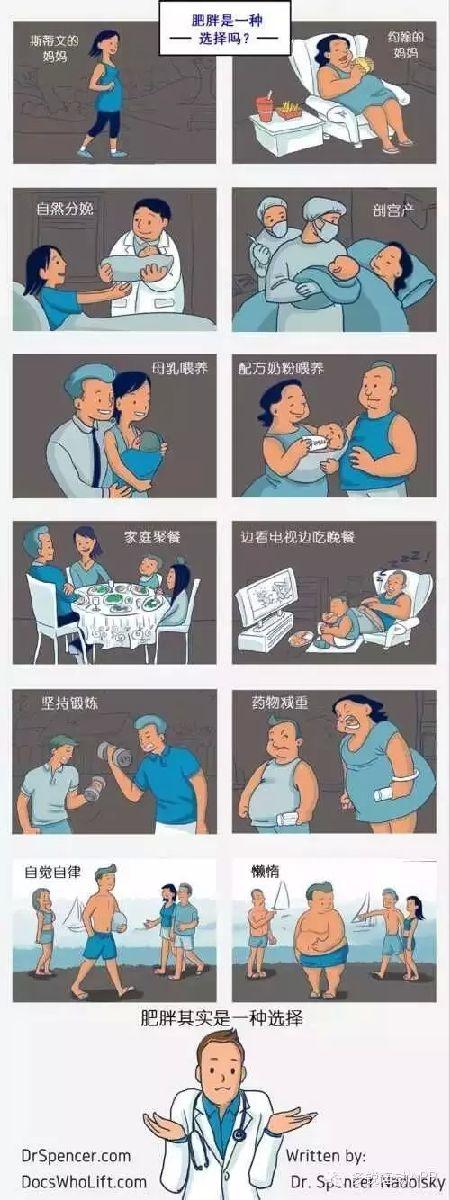 肥胖其实是一种选择